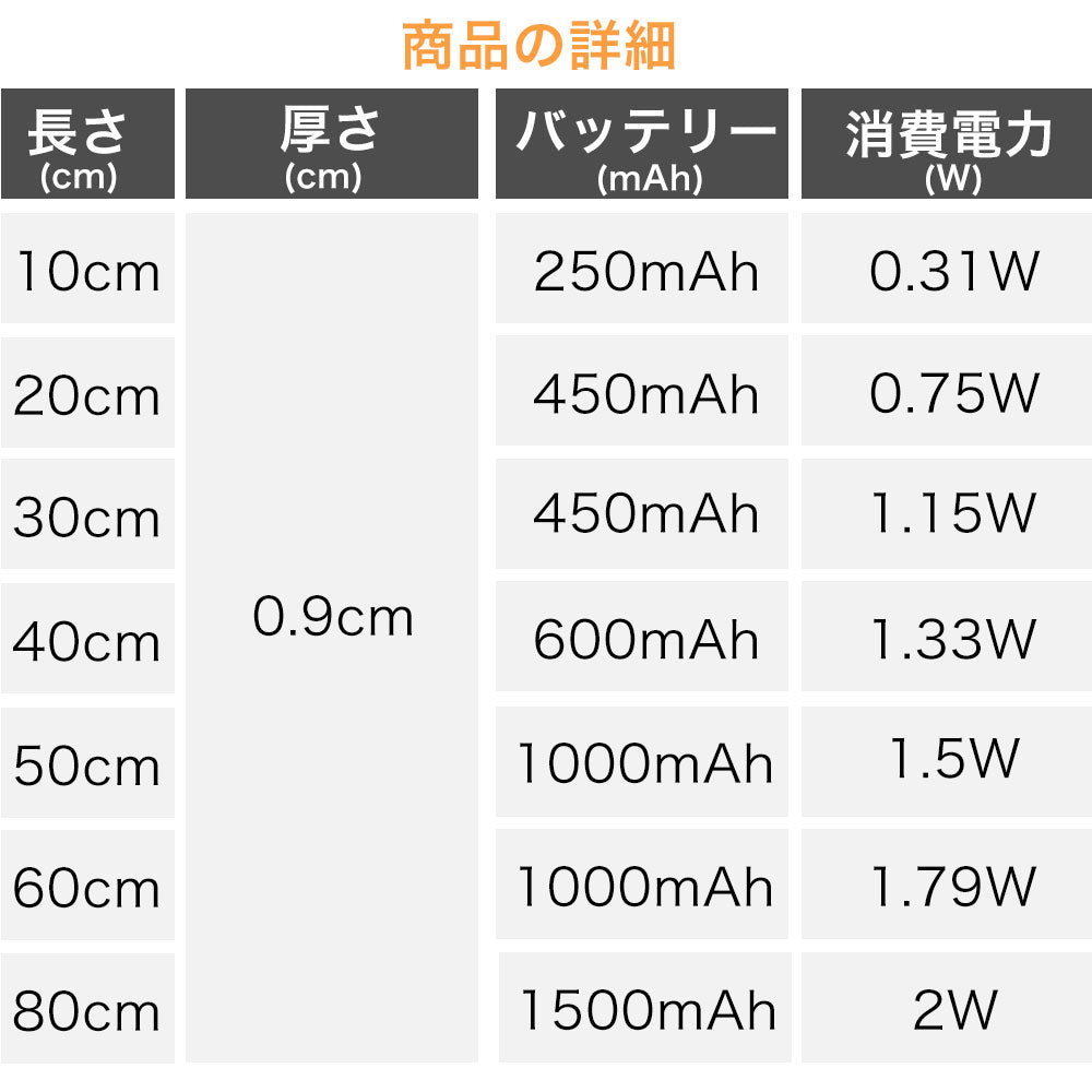 センサーライト マグネット式 10/20/30/40/50/60/80cm USB充電 3色調光 人感センサー 薄型 LEDライト 薄い クローゼット キッチン 階段 廊下 室内 電球色 自然色 調色 LEDセンサーライト 新生活 一人暮らし 防災