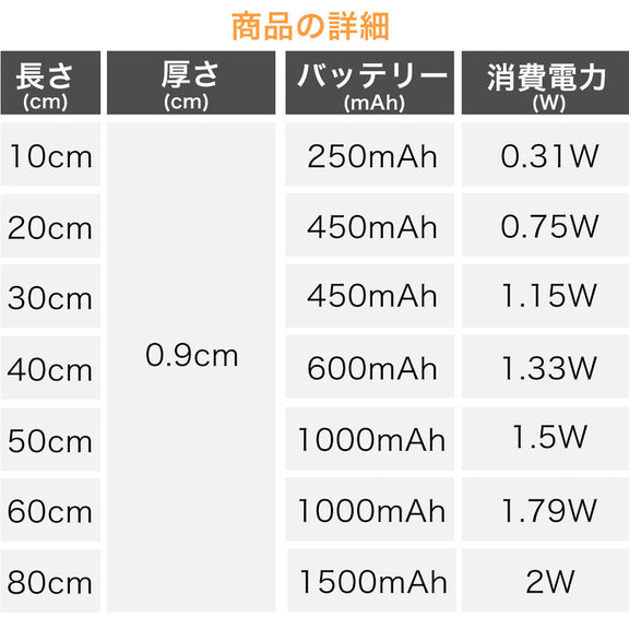 センサーライト マグネット式 10/20/30/40/50/60/80cm USB充電 3色調光 人感センサー 薄型 LEDライト 薄い クローゼット キッチン 階段 廊下 室内 電球色 自然色 調色 LEDセンサーライト 新生活 一人暮らし 防災