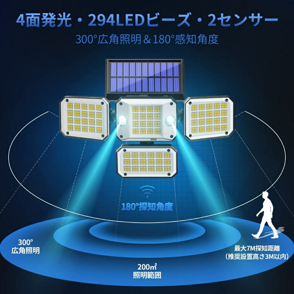 【日本発送】ソーラーライト 屋外 一体型×分離型 防水 人感 センサーライト ガーデン LED ソーラー センサーライト 屋外 防犯ライト 人感センサー 屋外 ソーラー ガーデンライト 庭ライト 294LED 4面発光 リモコン 泥棒対策 新生活