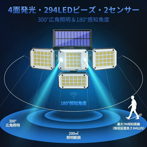 【日本発送】ソーラーライト 屋外 一体型×分離型 防水 人感 センサーライト ガーデン LED ソーラー センサーライト 屋外 防犯ライト 人感センサー 屋外 ソーラー ガーデンライト 庭ライト 294LED 4面発光 リモコン 泥棒対策 新生活