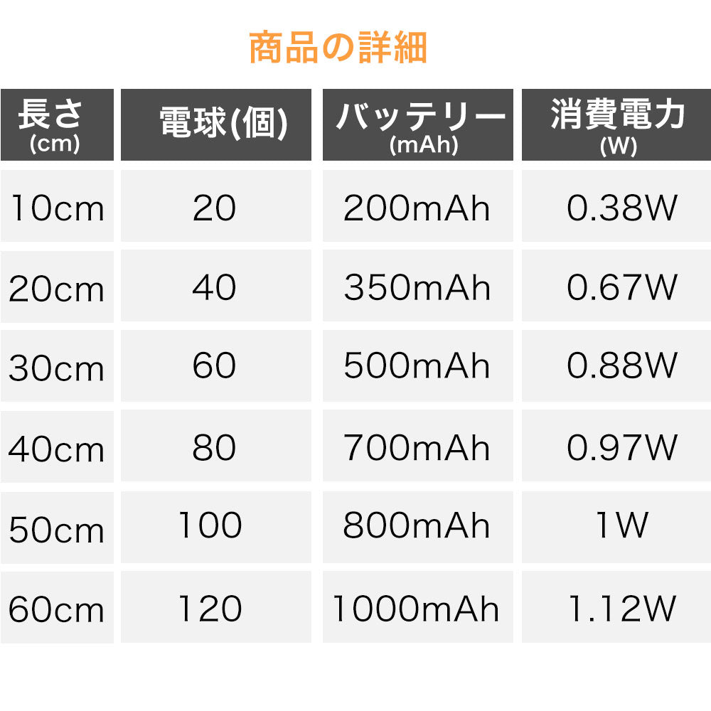 センサーライト マグネット式 USB充電 3色調光 人感センサー 薄型 LEDライト 薄い 10/20/30/40/50/60cm クローゼット キッチン 階段 廊下 室内 電球色 自然色 調色 LEDセンサーライト 新生活 一人暮らし 防災