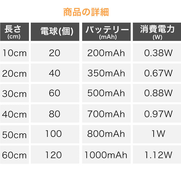 センサーライト マグネット式 USB充電 3色調光 人感センサー 薄型 LEDライト 薄い 10/20/30/40/50/60cm クローゼット キッチン 階段 廊下 室内 電球色 自然色 調色 LEDセンサーライト 新生活 一人暮らし 防災
